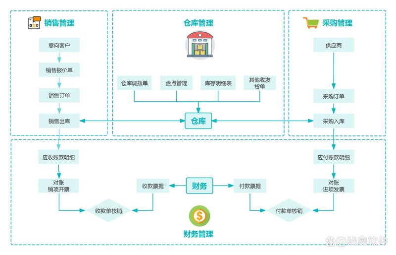 APP开发:引领数字时代的新航道